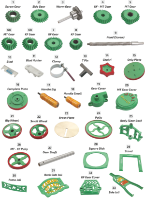 Gola Machine Spare Parts